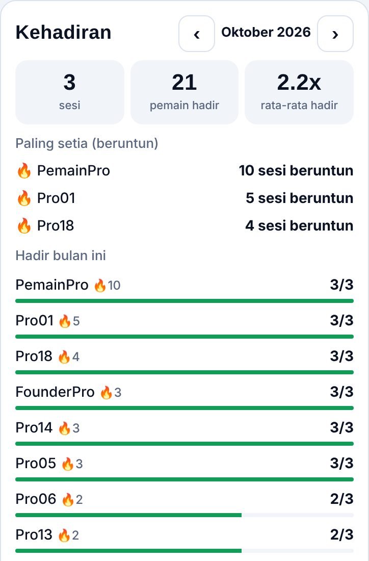 Rekap kehadiran dan streak
